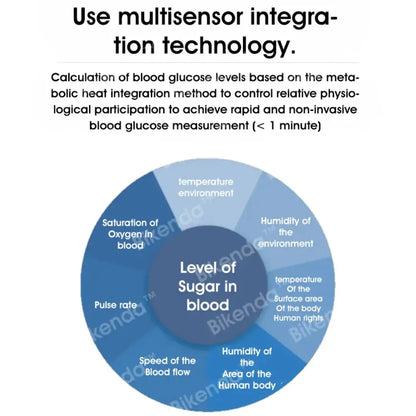 Bikenda™ Non-Invasive Blood Glucose Meter + Exclusive Gift [99.9% Accuracy]