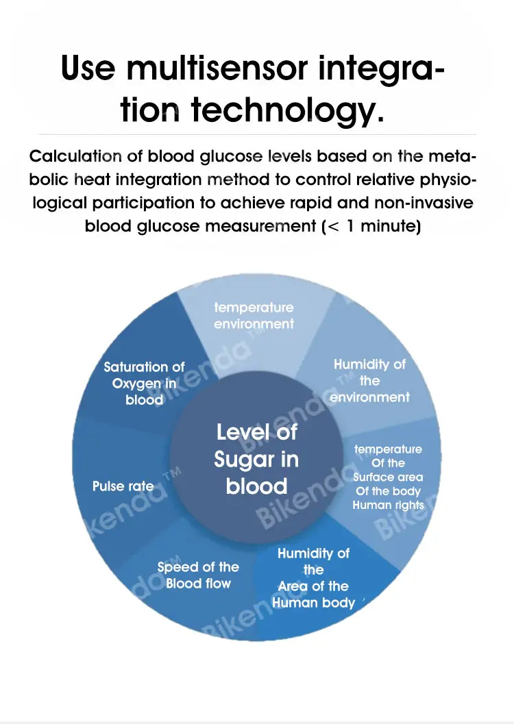 Bikenda™ Advanced Non-Invasive Blood Glucose Meter – 99.9% Accuracy + Special Gift! Endorsed by Top Hospitals Globally