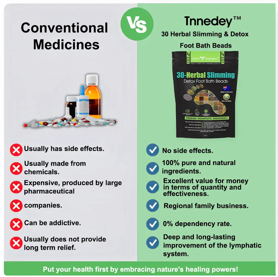 Tnnedey™ 𝟑𝟎-𝐇𝐞𝐫𝐛 𝐒𝐥𝐢𝐦𝐦𝐢𝐧𝐠 & 𝐃𝐞𝐭𝐨𝐱 𝐅𝐨𝐨𝐭 𝐁𝐚𝐭𝐡 𝐁𝐞𝐚𝐝𝐬-🥥Recommended by the Australia Lymphatic Academy (ALA)